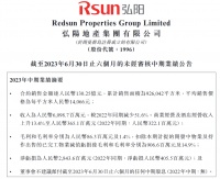 弘阳地产2023年上半年合约销售130.25亿元