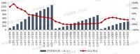 2023年1-8月中国房地产企业销售业绩排行榜