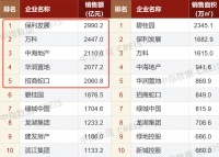 百强房企前8个月卖了约4.4万亿，保利、万科、中海居前三，碧桂园降至第6名