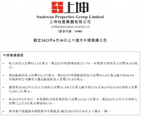 上坤地产2023年上半年实现收入9.12亿元，同比增271.7%