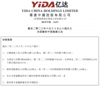 亿达中国2023年上半年收入15.72亿元