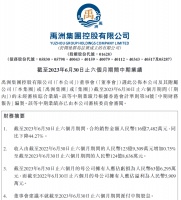 禹洲集团2023年上半年合约销售116.75亿元，同比下降44.27%