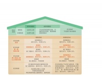武汉市房地产市场管理中心详解“认房不认贷” 在汉无房可享首套房贷，利率3.8%