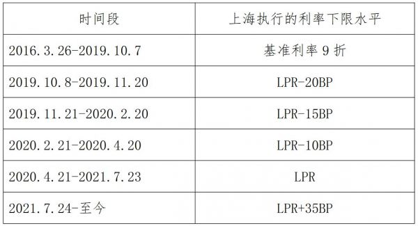 １