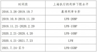 上海首套商业性个人住房贷款利率自律下限