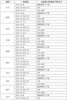 2019年以来湖南省辖内各城市个人住房首套房贷款利率下限执行情况表