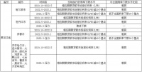 黑龙江省各城市（地区）首套住房商业性个人住房贷款利率下限历史调整情况公示