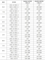 2019年10月以来浙江省各城市首套房贷利率下限情况