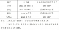 安徽省首套房贷利率下限情况