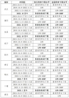 湖北省内各城市首套房贷利率下限历史调整情况