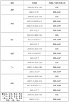 2019年以来四川省各地首套房贷利率下限情况