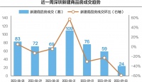 深圳楼市新政的第一个周末：开发商连夜撤掉“两成首付”海报