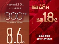 北京“认房不认贷”政策显效：有楼盘认购超300套，开发商表示“根本不可能涨价”