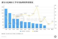 外资第一大省，瞄准了一座“富矿”