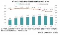 行业透视｜房地产商票逾期增速继续放缓，部分房企兑付压力较大