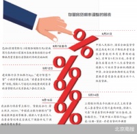 银行上线存量房贷利率查询功能