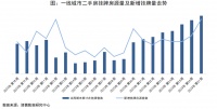 诸葛科技：一线城市“认房不认贷”落地一周 二手房活跃度上升 市场情绪转向温和
