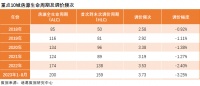 诸葛科技：重点城市房源生命周期研究报告
