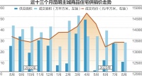 “认房不认贷”落地后 昆明二手房东加速出货