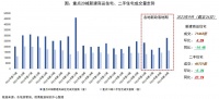 诸葛科技：本轮新政效果整体温和 一线城市涨势突出 二线表现平平