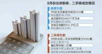 一套一标！ 北京拟出商品房销售明码标价新规
