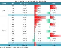 诸葛科技：库存量增加，同比连续2个月维持降势