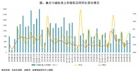 诸葛科技：供应量“二连增”，9月一线城市全员放量