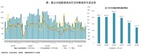 诸葛科技：9月单月成交环比向好，成交规模处于历年同期低位水平