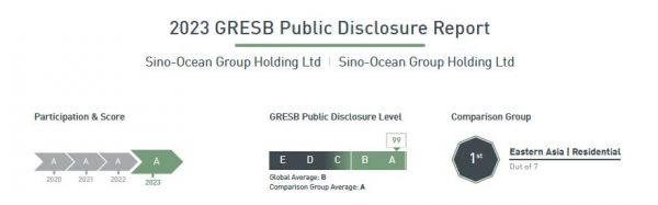 远洋集团ESG表现再获内房企第一 GRESB评级得分95_中国网地产