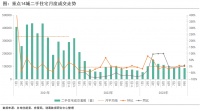 诸葛科技：9月重点14城二手住宅成交稳中趋升，同比时隔三月转正