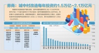 住建部：已入库城中村改造项目162个