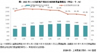 行业透视｜新遇险房企商票集中逾期，对行业的冲击有限