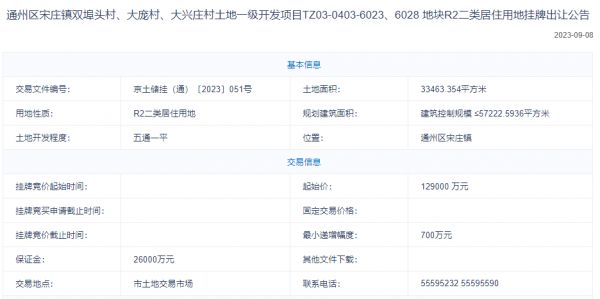 13.04亿！山西建投竞得通州宋庄6023等地块