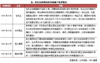 行业透视｜多家房企在美申请破产保护，维护了哪方利益？