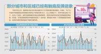 9月房价出炉：一线城市率先复苏