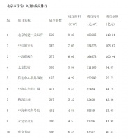 迭新内城，北京城建十七年沉淀蝶变