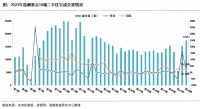 第43周重点10城二手住宅成交升至6月以来峰值，多数城市成交上涨
