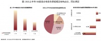 有息负债规模持续微降 短期债务仍占主要份额