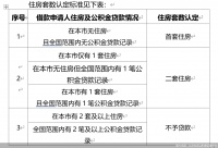 认房不认商贷！北京公积金首套住房认定标准明日调整