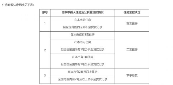 北京公积金新政落地24小时！市场波澜不惊，中介：个别区域房价回到五六年前