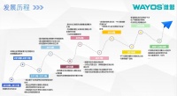 维盟科技|网络设备及流量管理解决方案佼佼者