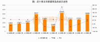 诸葛科技：2023年第第45周新房成交3888套，二手房3238套，涨价房源887套