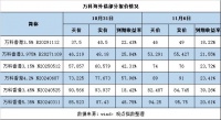 拯救大兵万科 深国资缓解流动性压力从承接旧改、认购债券开始