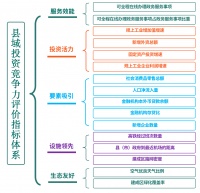 《2023中国县域投资竞争力百强研究报告》重磅发布