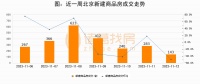 诸葛日报：11月12日新房成交143套、二手房85套；涨价房源139套