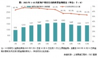 行业透视｜新增逾期环比呈微增趋势，混改房企商票兑付相对稳定