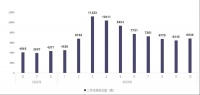 10月武汉二手住房总体挂牌价格超1.6万/平