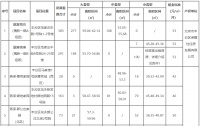 丰台、海淀2170套公租房，即将开启快速配租