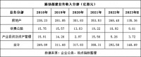 路劲弃“路”还债
