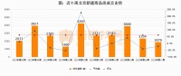 诸葛科技：2023年第47周新房成交1879套，二手房3147套，涨价房源861套
